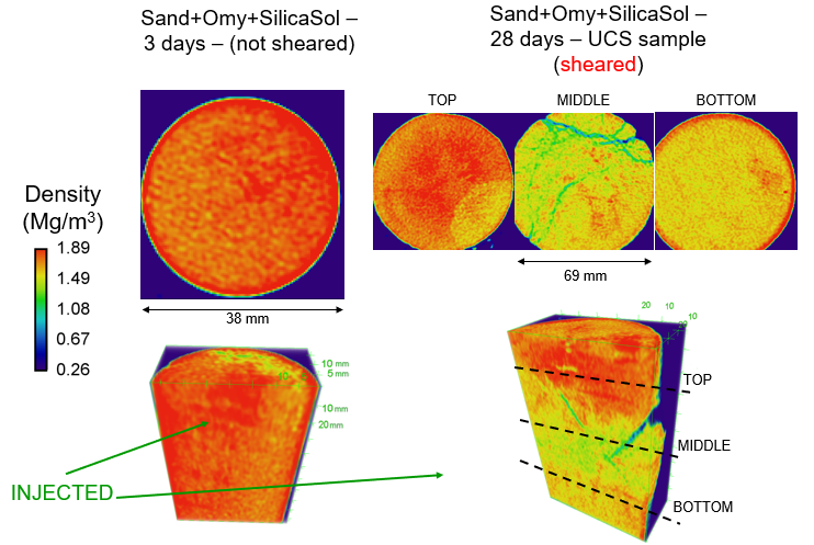 Multi scale analysis of low-carbon soil binders