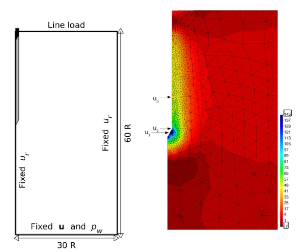 DEM and PFEM modelling of soil structure interaction