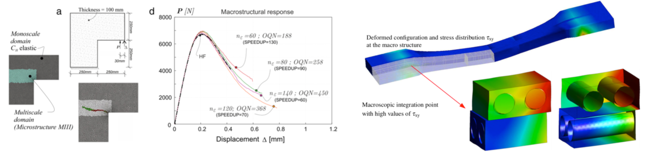 Computational Design and Analysis